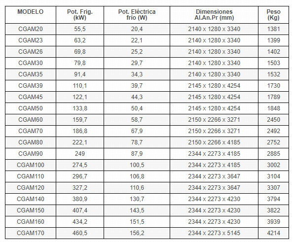 Especificaciones técnicas CGAM